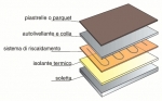 Impianti di riscaldamento elettrico sottopavimento: guadagnare stando al caldo
